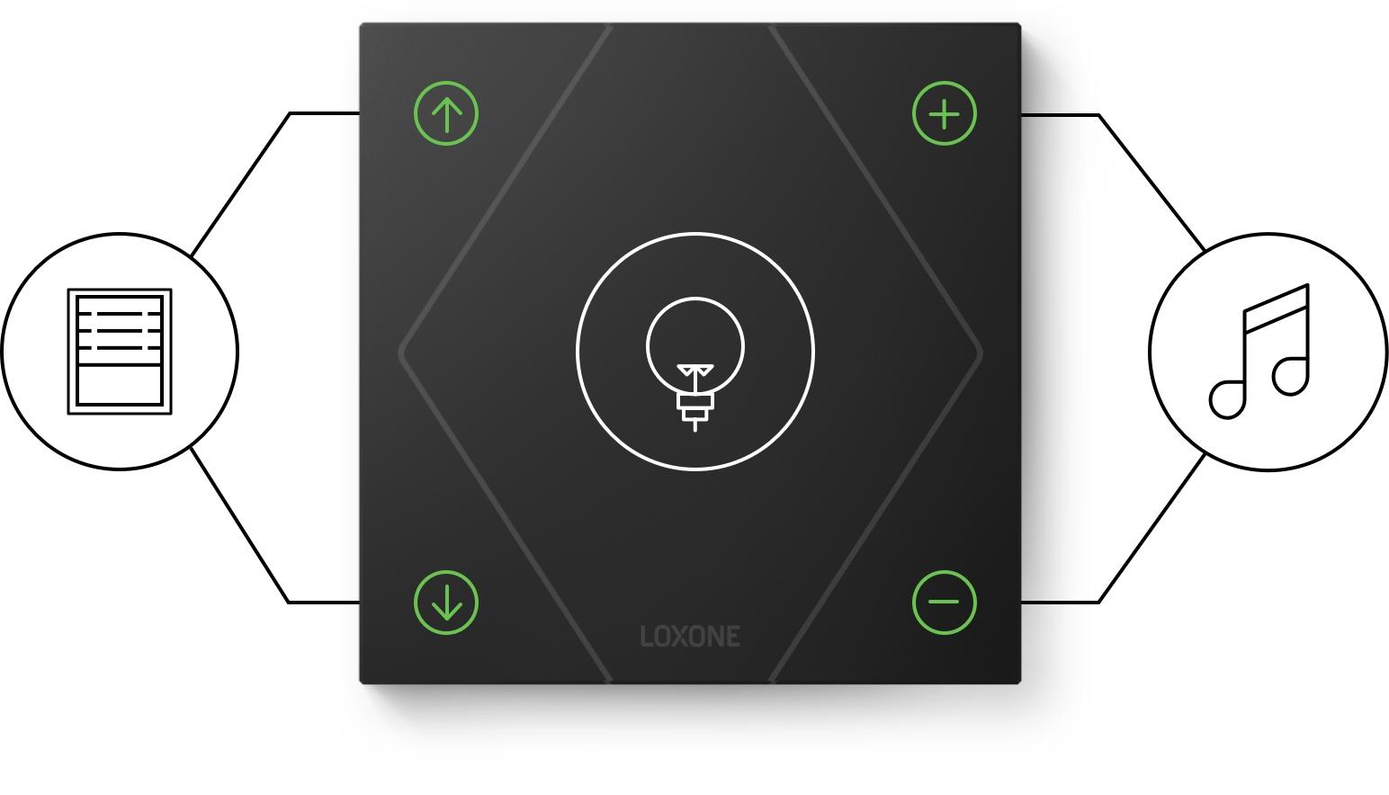 Der Loxone Tastenstandard erklärt